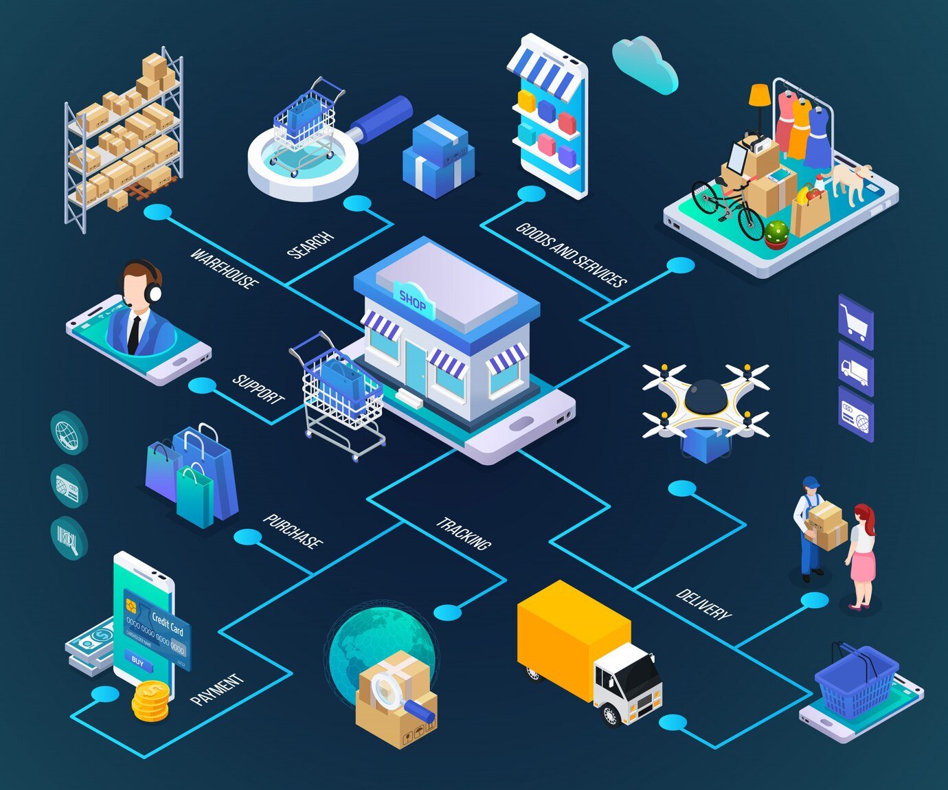 IoT in Retail: The Future of Shopping