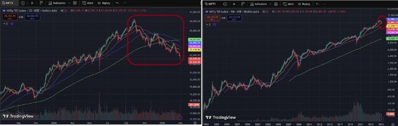 Weekend Reflections – Investing in Growth